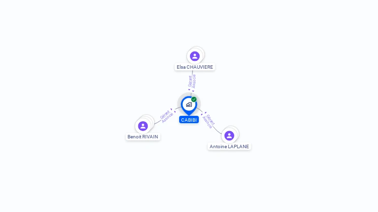Cartographie gratuite de CABIBI