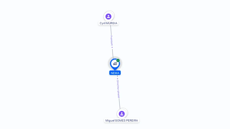 Cartographie gratuite de NEMA