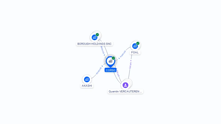 Cartographie gratuite de CORSO