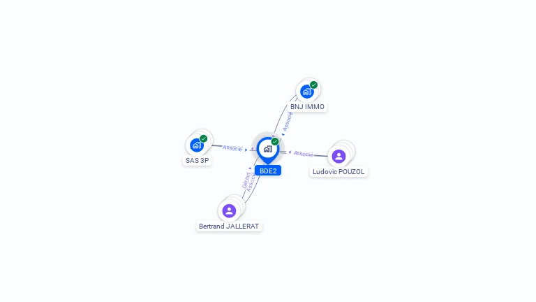Cartographie gratuite de BDE2