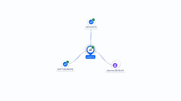 Cartographie gratuite de HOSTA
