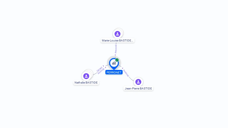 Cartographie gratuite de PERRONET