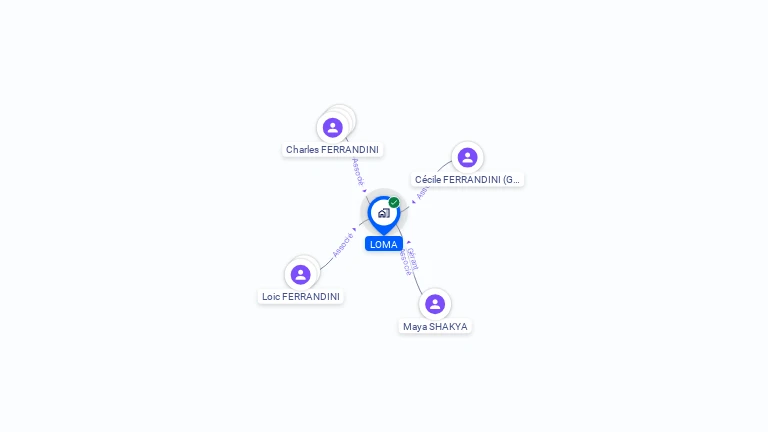 Cartographie gratuite de LOMA