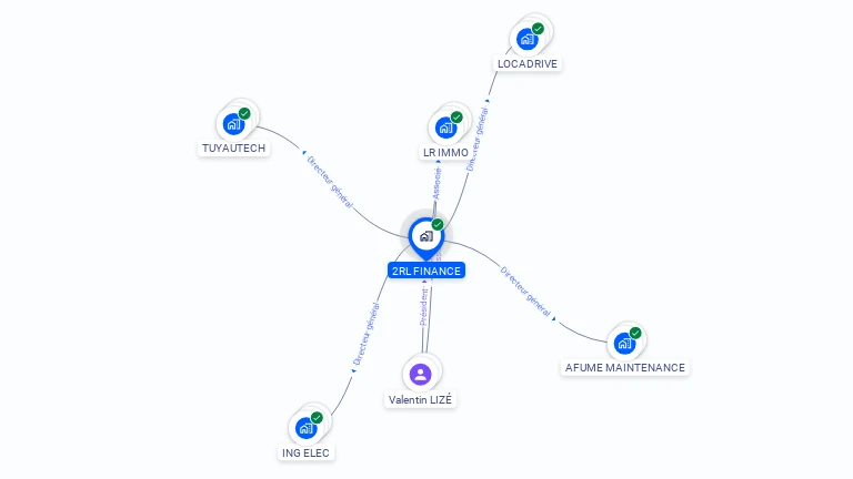 Cartographie gratuite de 2RL FINANCE