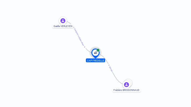 Cartographie gratuite de CAP FREDELLE