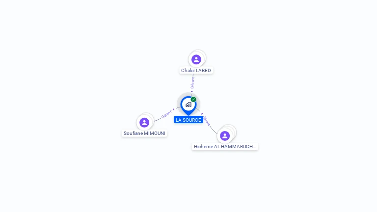 Cartographie gratuite de LA SOURCE