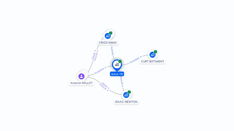 Cartographie gratuite de GAIA TR