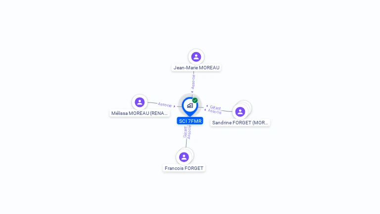 Cartographie gratuite de SCI 7FMR