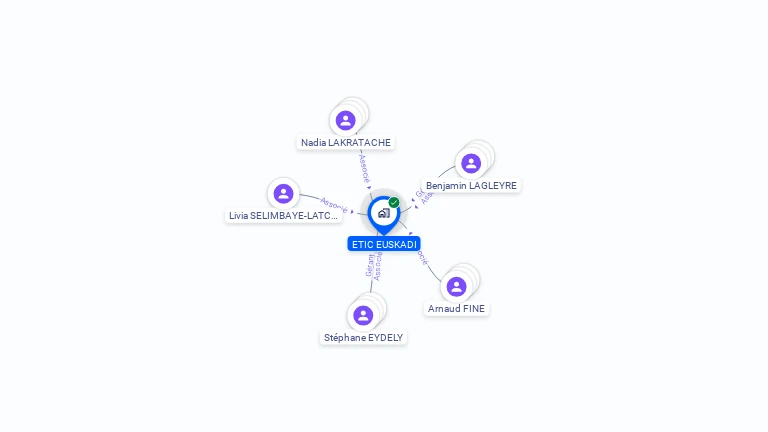 Cartographie gratuite d'ETIC EUSKADI