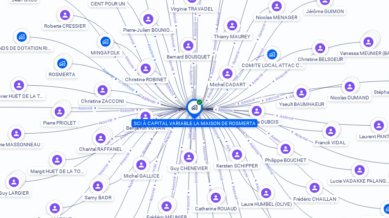 Cartographie gratuite de SCI A CAPITAL VARIABLE LA MAISON DE ROSMERTA