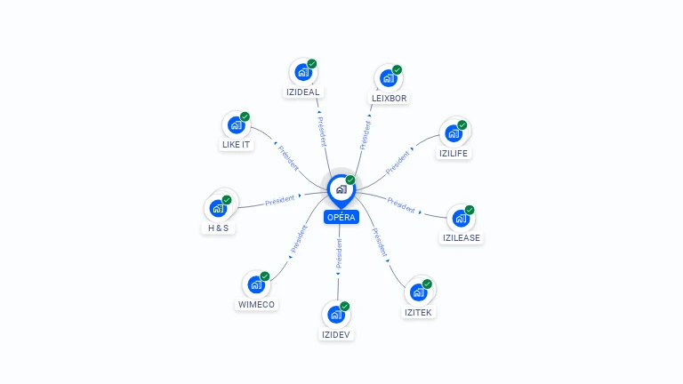 Cartographie gratuite d'OPERA