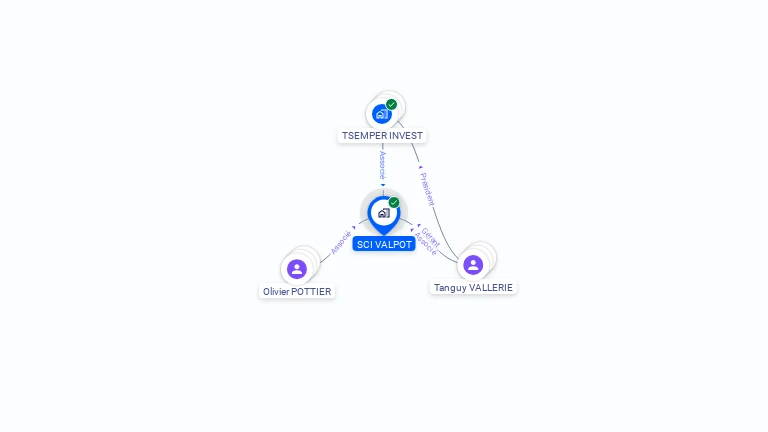 Cartographie gratuite de SCI VALPOT