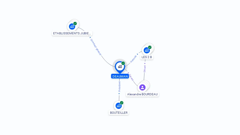Cartographie gratuite de DEAUMAN
