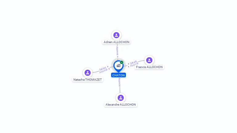 Cartographie gratuite de CHATON
