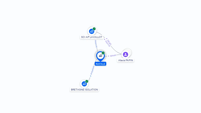 Cartographie gratuite de RAFALE