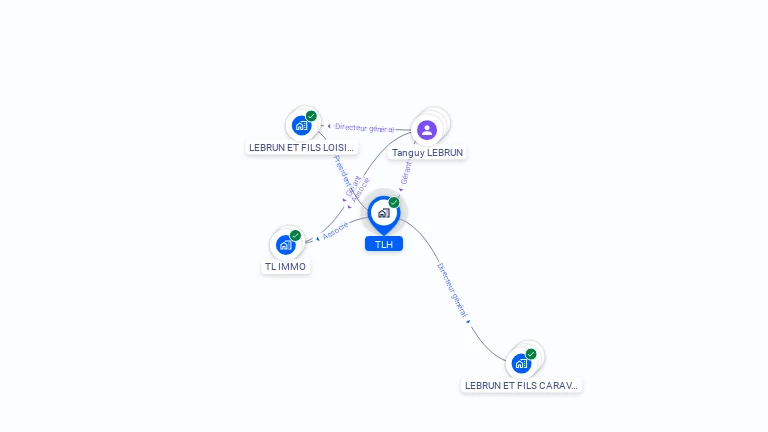 Cartographie gratuite de TLH