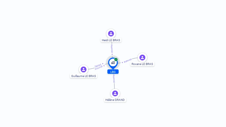Cartographie gratuite de LBG