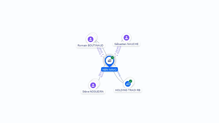 Cartographie gratuite de NBN IMMO