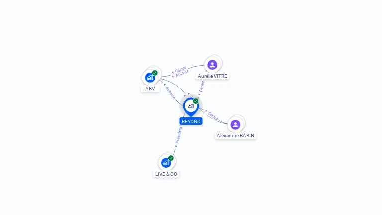 Cartographie gratuite de BEYOND