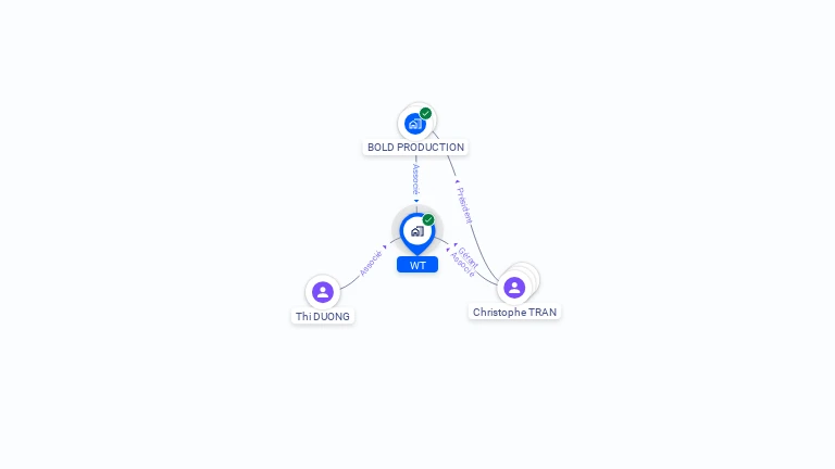 Cartographie gratuite de WT