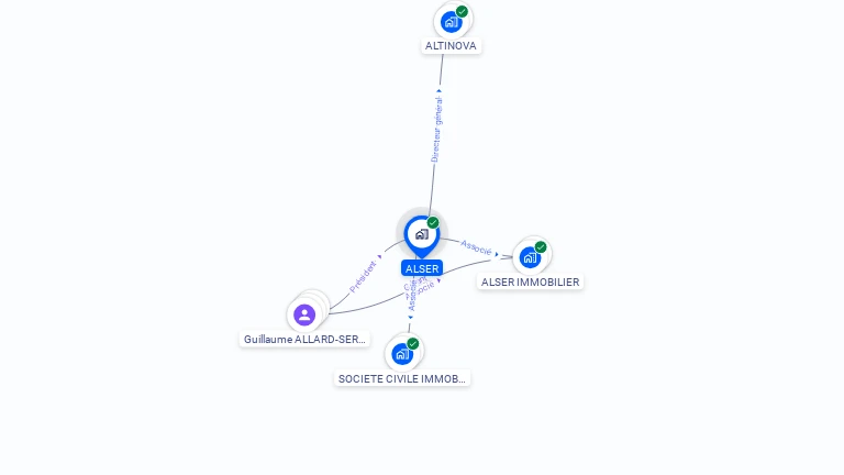 Cartographie gratuite d'ALSER