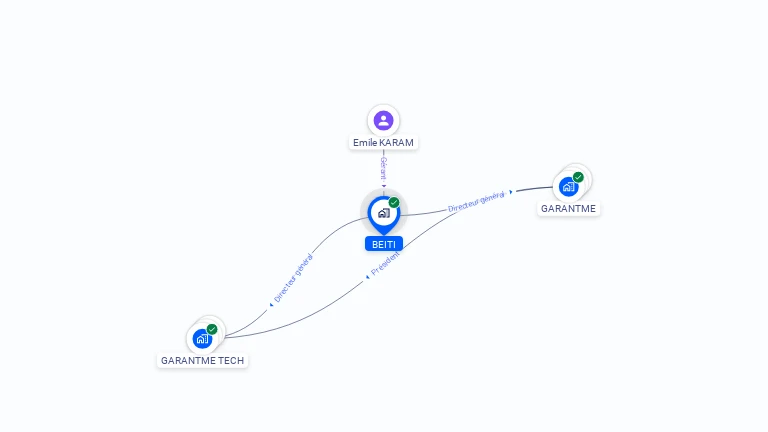 Cartographie gratuite de BEITI