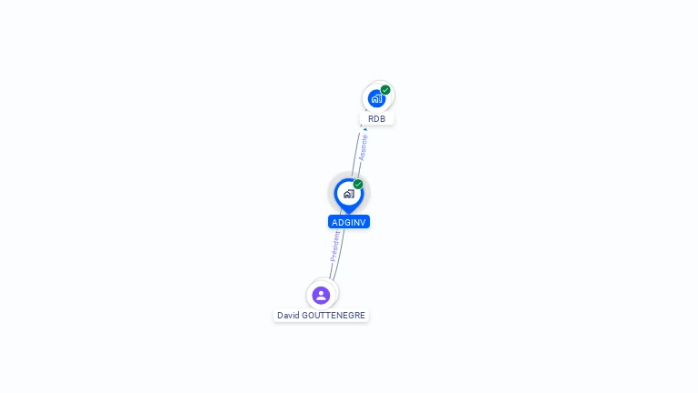 Cartographie gratuite d'ADGINV