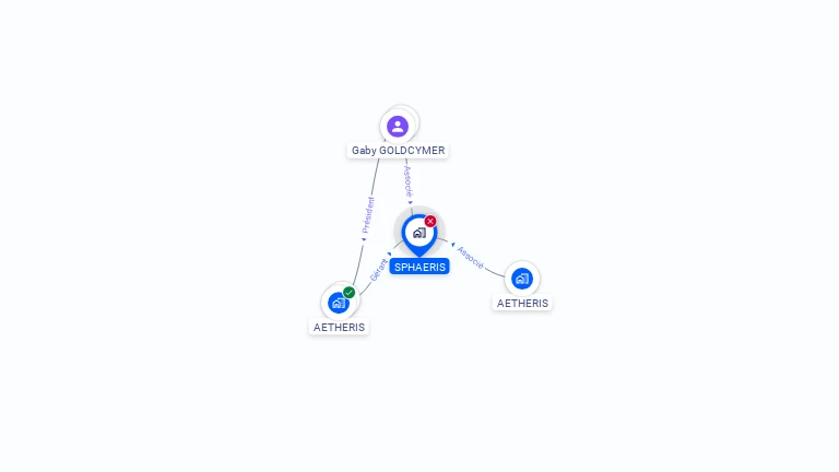 Cartographie gratuite de SPHAERIS