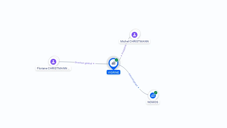 Cartographie gratuite de VIGRINE