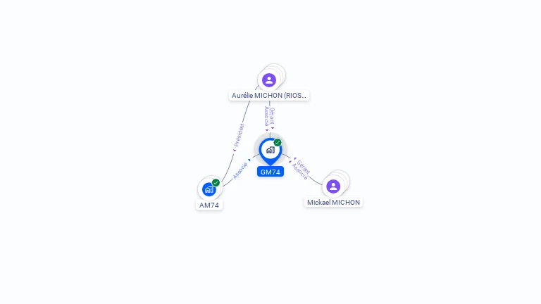 Cartographie gratuite de GM74