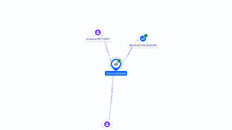 Cartographie gratuite de SOAN DESIGN