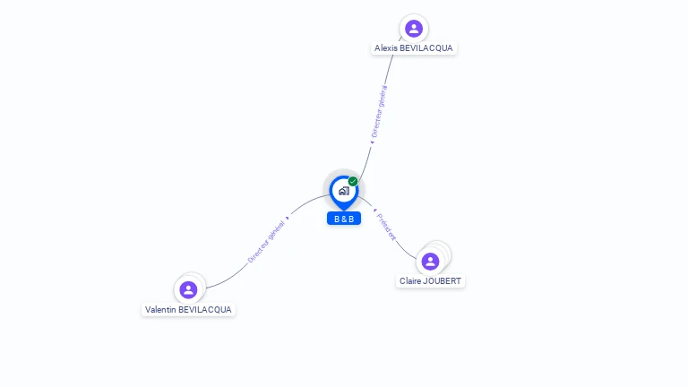 Cartographie gratuite de B & B