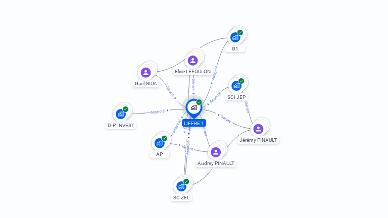 Cartographie gratuite de LIFFRE 1