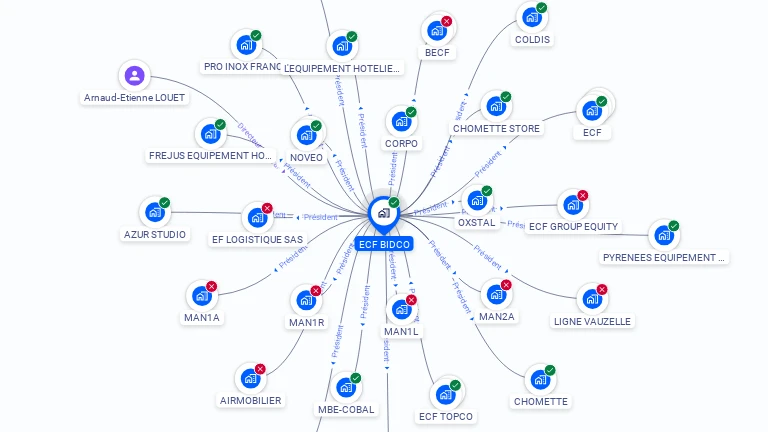 Cartographie gratuite d'ECF BIDCO