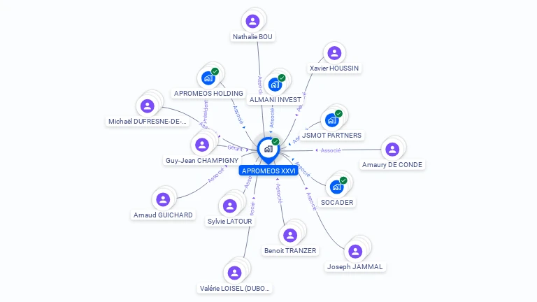 Cartographie gratuite d'APROMEOS XXVI