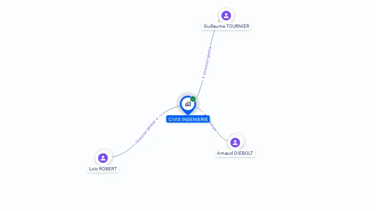 Cartographie gratuite de CIVIS INGENIERIE