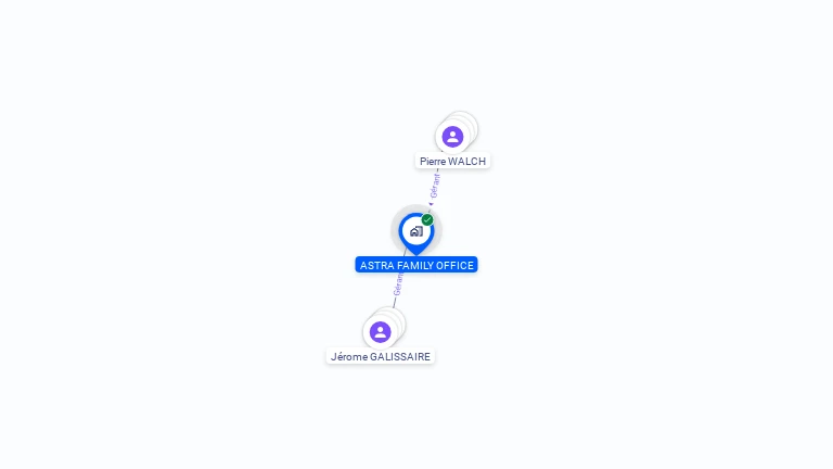 Cartographie gratuite d'ASTRA FAMILY OFFICE