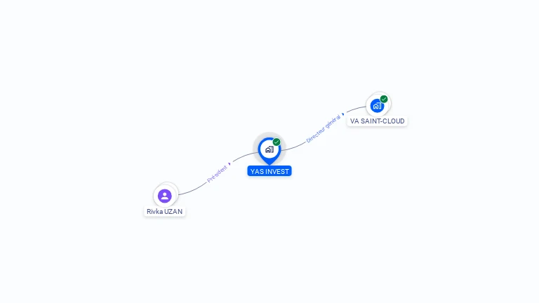 Cartographie gratuite d'YAS INVEST
