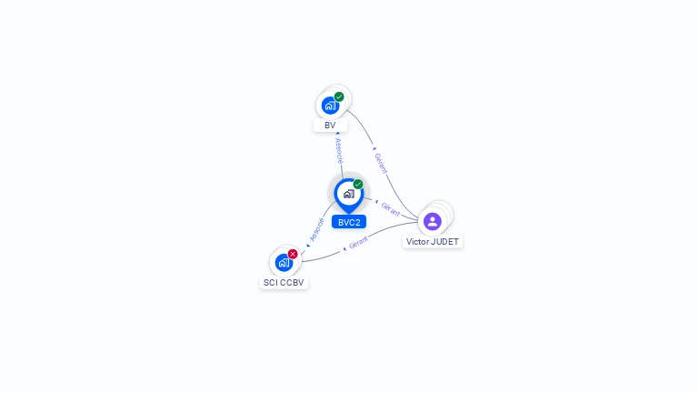 Cartographie gratuite de BVC2