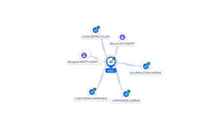Cartographie gratuite de MB2L