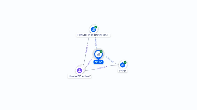 Cartographie gratuite de FPLOC