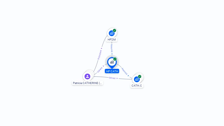 Cartographie gratuite de HP CATH