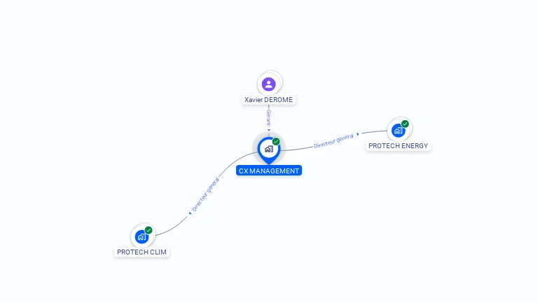 Cartographie gratuite de CX MANAGEMENT