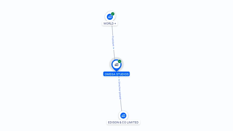 Cartographie gratuite d'OMEGA STUDIOS