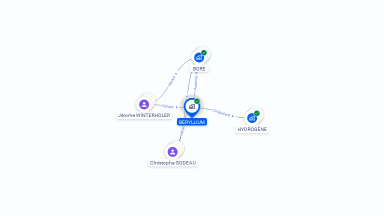 Cartographie gratuite de BERYLLIUM
