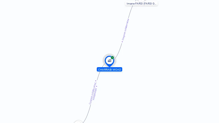 Cartographie gratuite de MONSIEUR MOAD CHARRABI