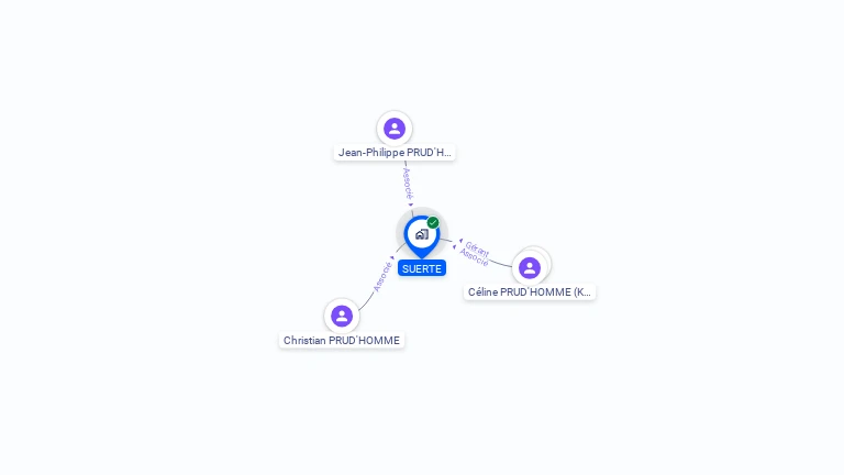 Cartographie gratuite de SUERTE