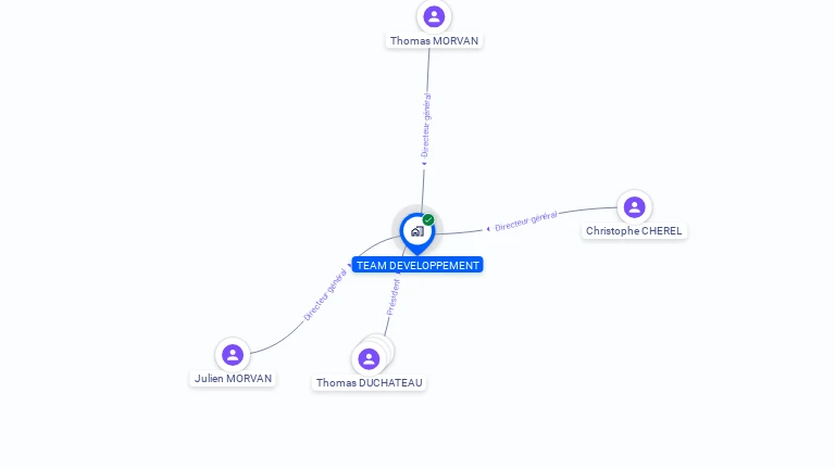 Cartographie gratuite de TEAM DEVELOPPEMENT
