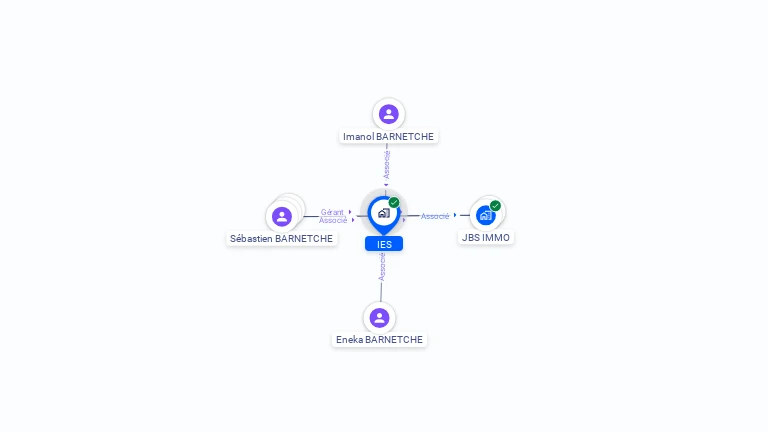 Cartographie gratuite d'IES