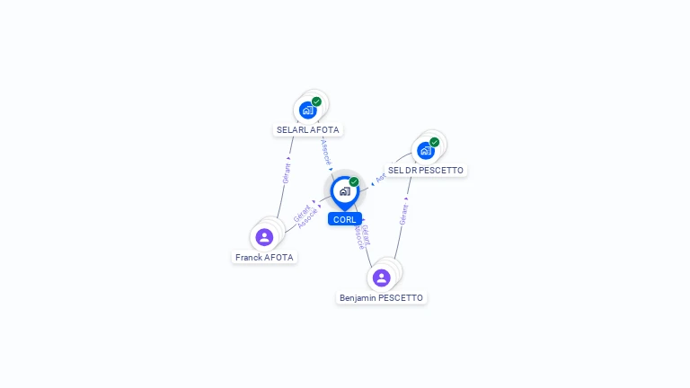 Cartographie gratuite de CORL